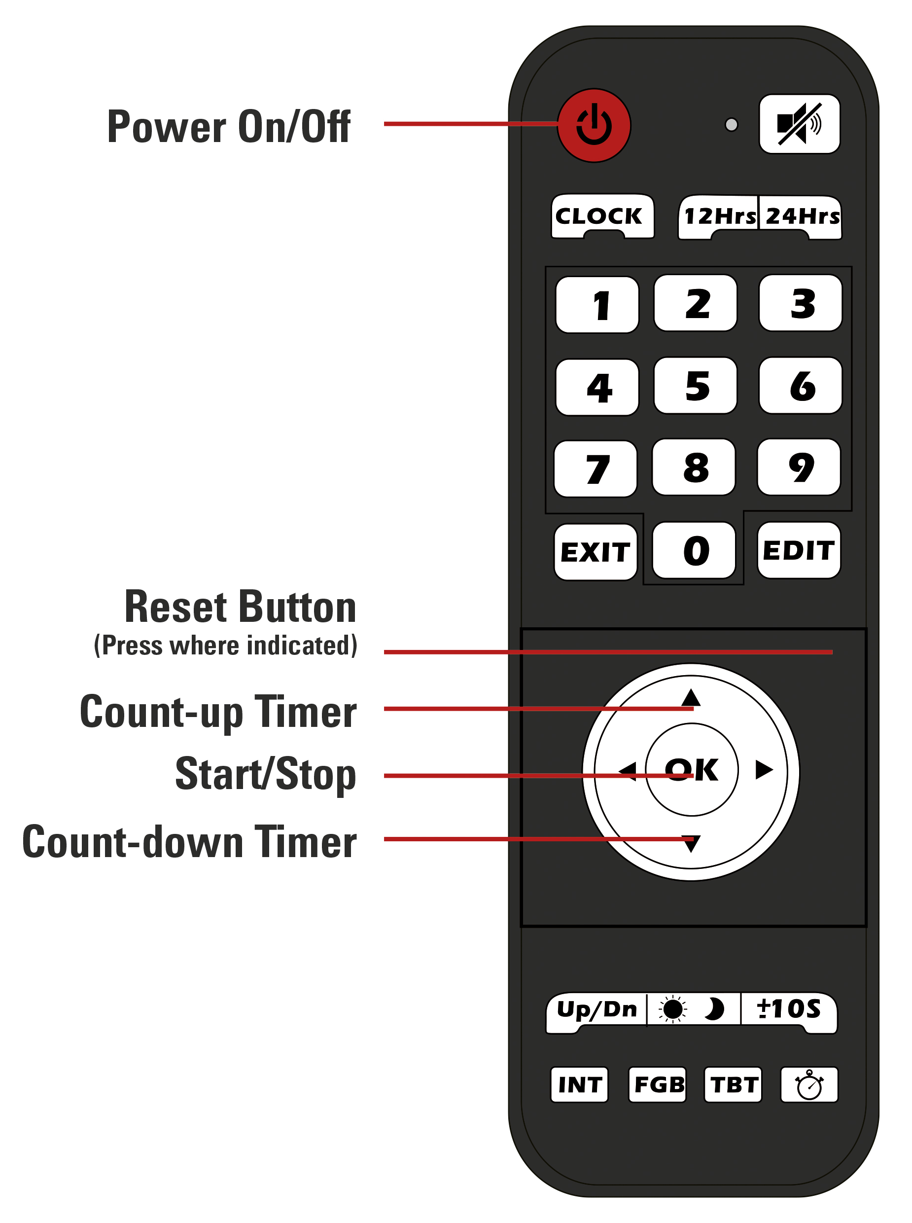CT03 Remote Control for LED Digital GYM Timer Clock